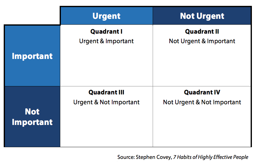 TimeManagementGrid.png